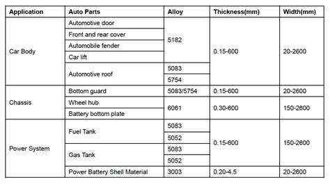 automotive sheet metal gauge|typical automotive sheet metal thickness.